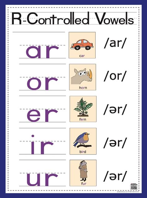 Fundations r controlled vowels poster. Things To Know About Fundations r controlled vowels poster. 